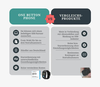 Das One Button Phone im Vergleich zur Konkurrenz