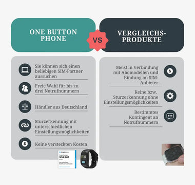 Das One Button Phone im Vergleich zur Konkurrenz