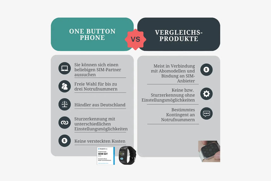 Das One Button Phone im Vergleich zur Konkurrenz