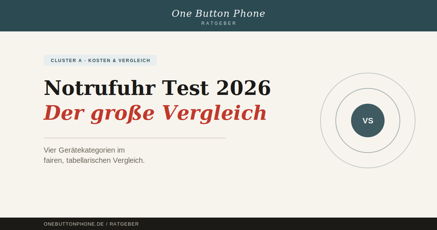 Notrufuhr Test 2026 — der große Vergleich